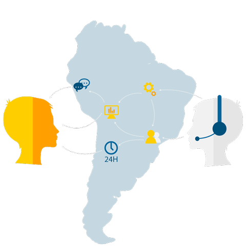 Soporte y mantenimiento